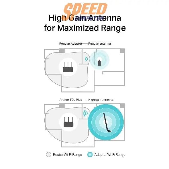 อุปกรณ์รับสัญญาณไวไฟ TP - Link ARCHER T2U PLUS - SpeedCom